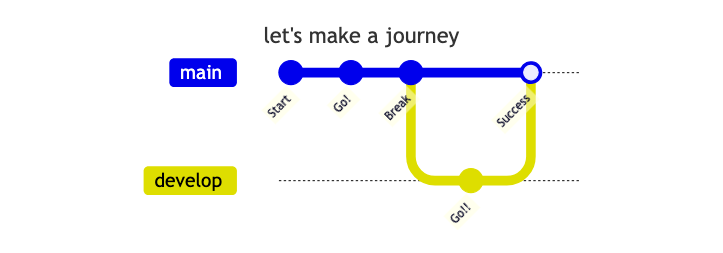 let's make a journey